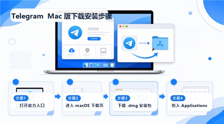 Telegram Mac 版怎么从官网下载？官方入口与安装步骤说明 配图 2
