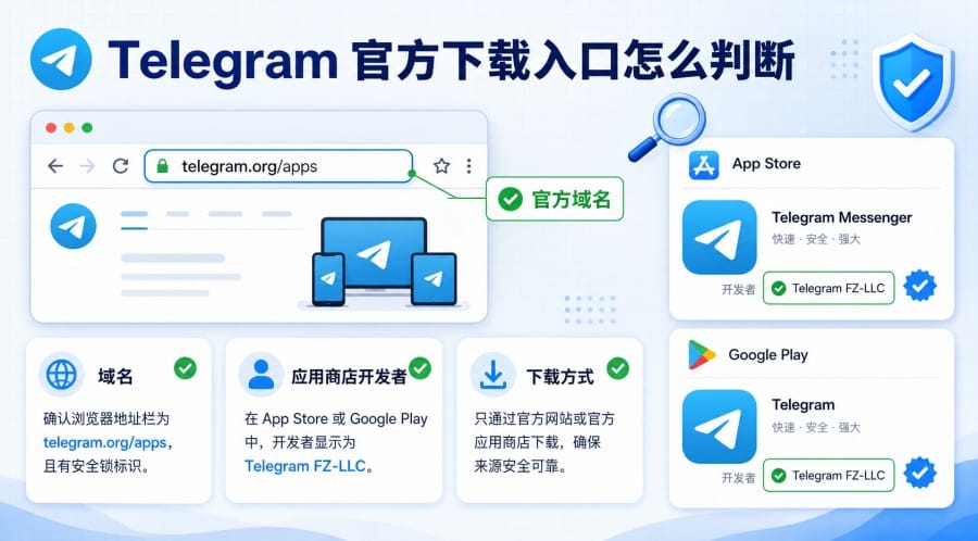 Telegram 官网怎么下载更安全？手机、电脑和网页版选择指南 image 1