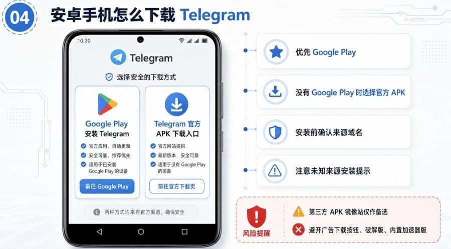 Telegram 官网打不开怎么下载？手机和电脑安装方式说明 第 4 张正文图