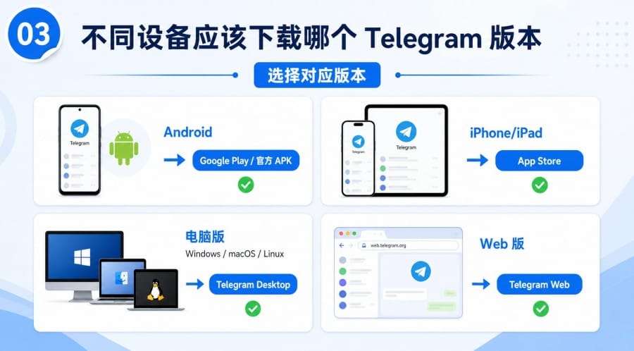 Telegram 官网下载前要注意什么？ - step 2