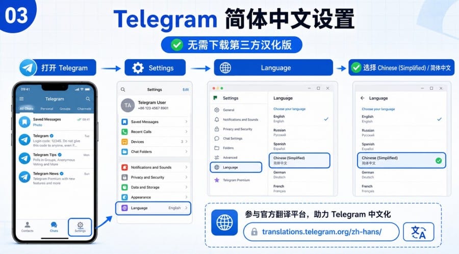 Telegram 中文官网能下载吗 - 配图 2